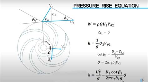 centrifugal pump inlet velocity formula|centrifugal pump pressure conversion.